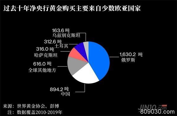 一群最大黄金死多头集体“叛变” 小心下一个动作引发暴跌