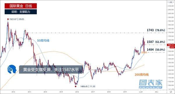 Data Talks：历史暗示 无限量QE或令黄金在4月闪耀