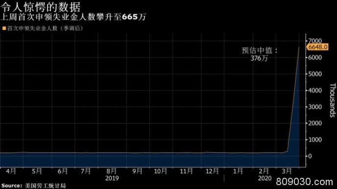 初请爆炸、瑞幸爆雷、油价暴涨！昨夜你可曾惊呆？今晚看非农了