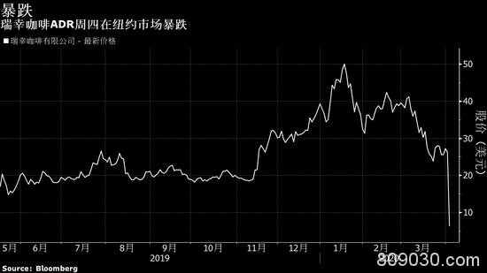 初请爆炸、瑞幸爆雷、油价暴涨！昨夜你可曾惊呆？今晚看非农了