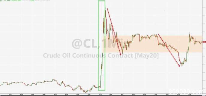 初请爆炸、瑞幸爆雷、油价暴涨！昨夜你可曾惊呆？今晚看非农了