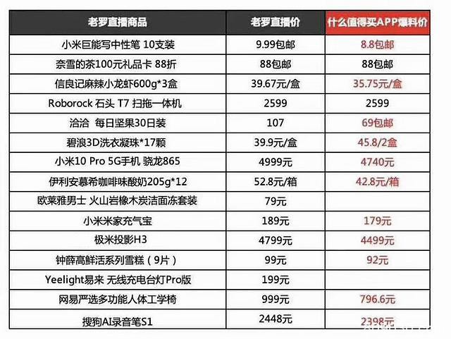 瑞幸伊利联名咖啡酸奶官方旗舰店下架 罗永浩刚在直播首秀带货过