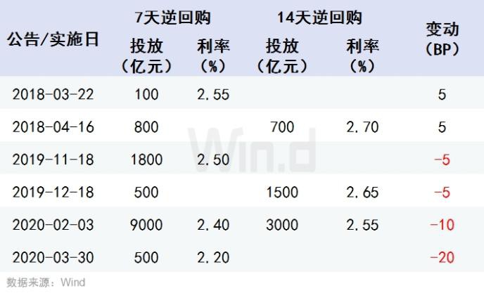 以史为鉴 历次降准后市场如何走？