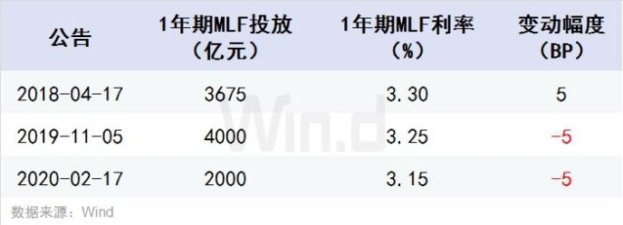 以史为鉴 历次降准后市场如何走？