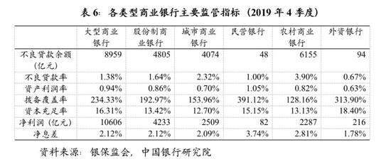 重磅：定向降准+下调超额准备金率 望提升银行股估值