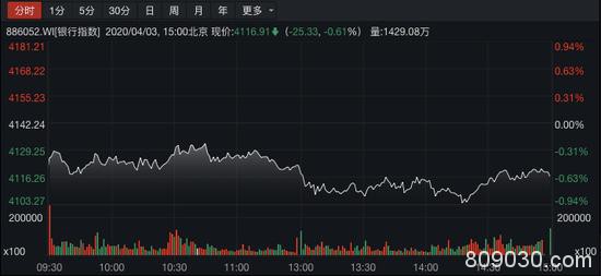 重磅：定向降准+下调超额准备金率 望提升银行股估值