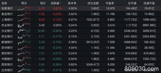 重磅：定向降准+下调超额准备金率 望提升银行股估值