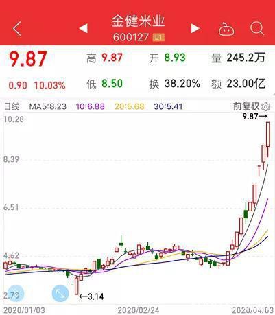 突发降准：央行释放重磅刺激方案 深圳本地股直线拉升