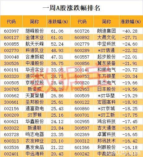 突发降准：央行释放重磅刺激方案 深圳本地股直线拉升