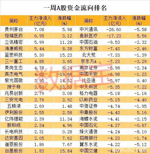 突发降准：央行释放重磅刺激方案 深圳本地股直线拉升