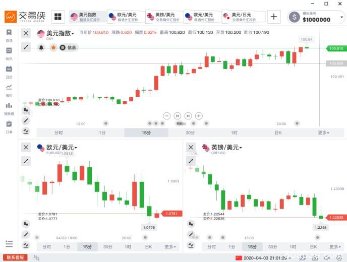 非农大减70万、创下11年新低！黄金却“诡异”先涨后跌