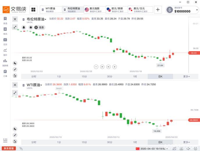 12亿桶原油储能即将见顶 最可怕的结果是......