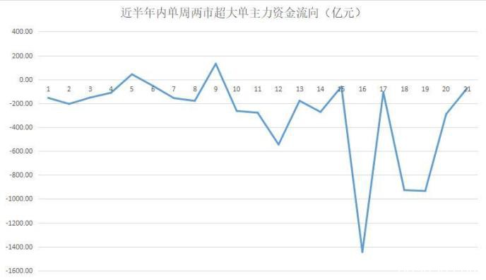 “股王”意外大受青睐 一只医疗股被主力、游资借利好双双出货！