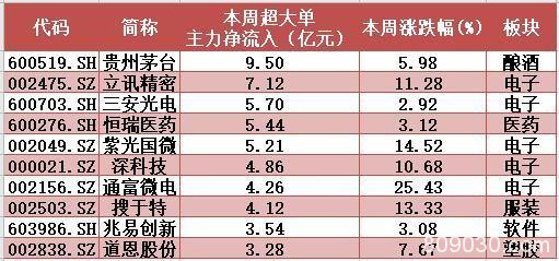 “股王”意外大受青睐 一只医疗股被主力、游资借利好双双出货！