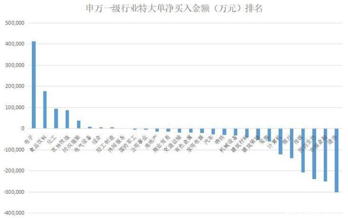 “股王”意外大受青睐 一只医疗股被主力、游资借利好双双出货！