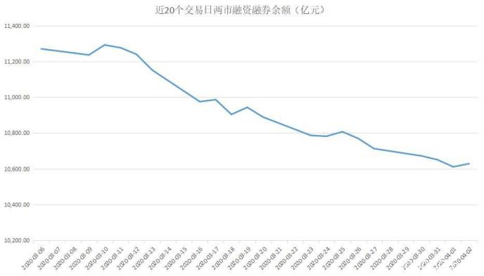 “股王”意外大受青睐 一只医疗股被主力、游资借利好双双出货！