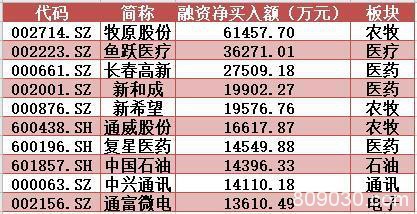 “股王”意外大受青睐 一只医疗股被主力、游资借利好双双出货！