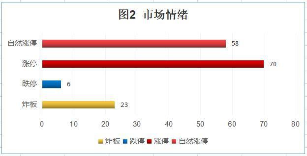 两市弱势震荡 口罩概念走强