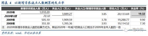 美国贫困人口比重或将创50年新高