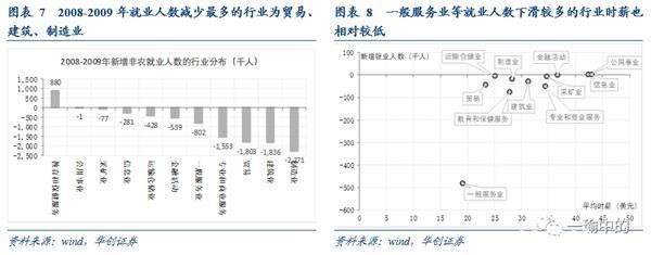 美国贫困人口比重或将创50年新高