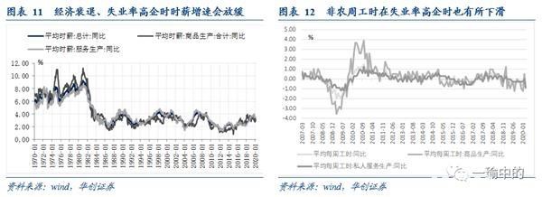 美国贫困人口比重或将创50年新高