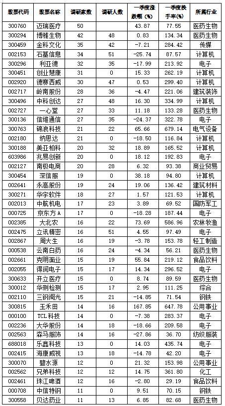 解码险资选股路线图：一季度 “云摸底”289股 TMT行业较受青睐