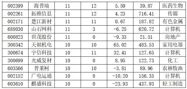 解码险资选股路线图：一季度 “云摸底”289股 TMT行业较受青睐