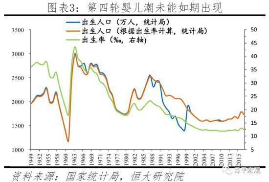 任泽平：应立即全面放开并鼓励生育 让更多的人想生、敢生