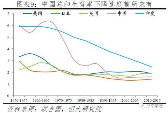 任泽平：应立即全面放开并鼓励生育 让更多的人想生、敢生