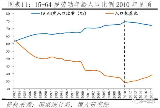 任泽平：应立即全面放开并鼓励生育 让更多的人想生、敢生