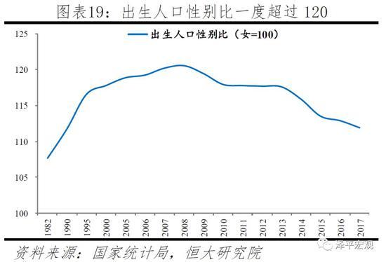 任泽平：应立即全面放开并鼓励生育 让更多的人想生、敢生