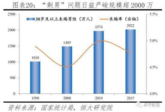 任泽平：应立即全面放开并鼓励生育 让更多的人想生、敢生