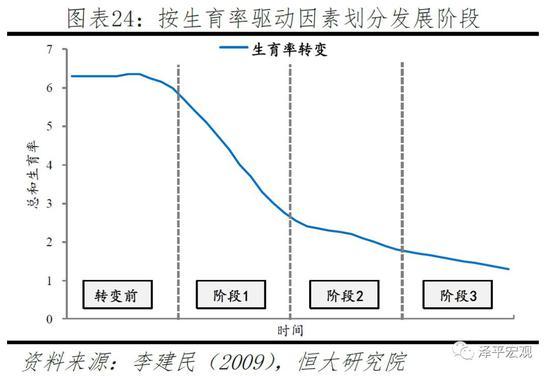 任泽平：应立即全面放开并鼓励生育 让更多的人想生、敢生