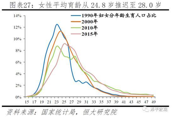 任泽平：应立即全面放开并鼓励生育 让更多的人想生、敢生