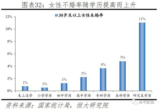 任泽平：应立即全面放开并鼓励生育 让更多的人想生、敢生