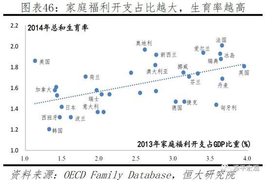 任泽平：应立即全面放开并鼓励生育 让更多的人想生、敢生