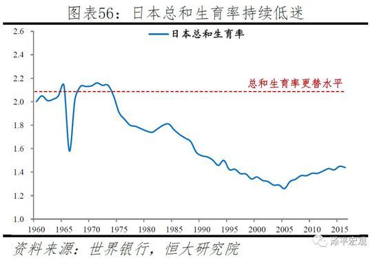 任泽平：应立即全面放开并鼓励生育 让更多的人想生、敢生