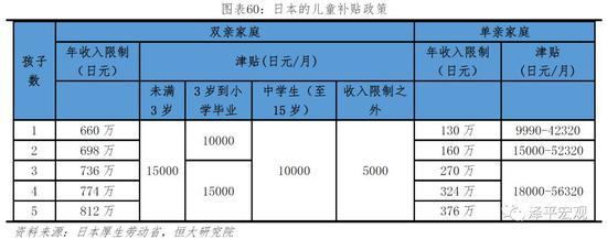 任泽平：应立即全面放开并鼓励生育 让更多的人想生、敢生