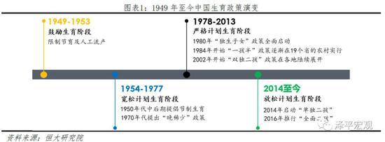 任泽平：应立即全面放开并鼓励生育 让更多的人想生、敢生