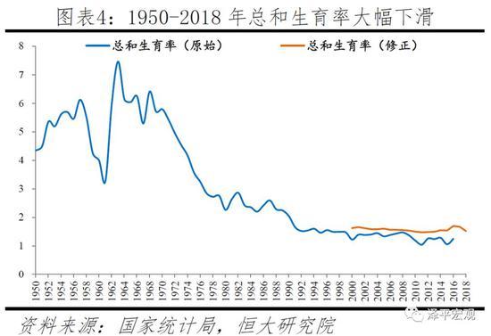 任泽平：应立即全面放开并鼓励生育 让更多的人想生、敢生