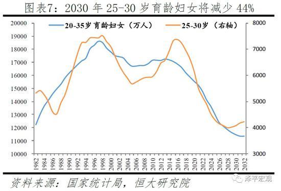 任泽平：应立即全面放开并鼓励生育 让更多的人想生、敢生