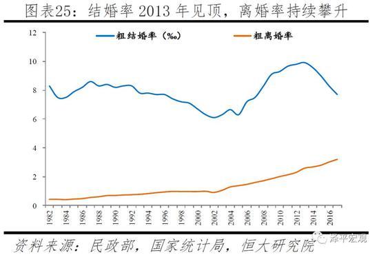 任泽平：应立即全面放开并鼓励生育 让更多的人想生、敢生