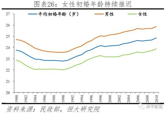 任泽平：应立即全面放开并鼓励生育 让更多的人想生、敢生