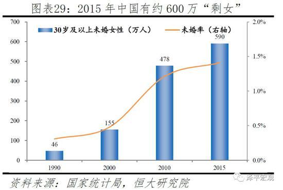 任泽平：应立即全面放开并鼓励生育 让更多的人想生、敢生