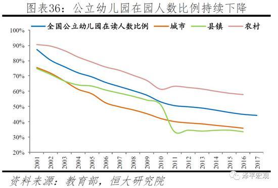 任泽平：应立即全面放开并鼓励生育 让更多的人想生、敢生