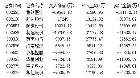 主力大范围抢科技股 炒消息哑火机构出逃