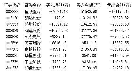 主力大范围抢科技股 炒消息哑火机构出逃