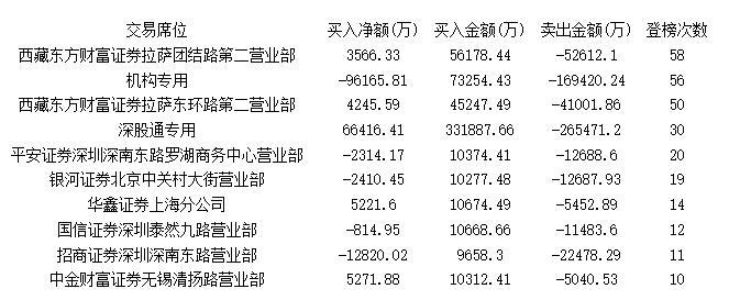 主力大范围抢科技股 炒消息哑火机构出逃