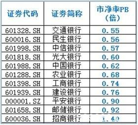 全球股市逆袭！美国首现银行破产成“哑弹”？ A股银行股影响几何