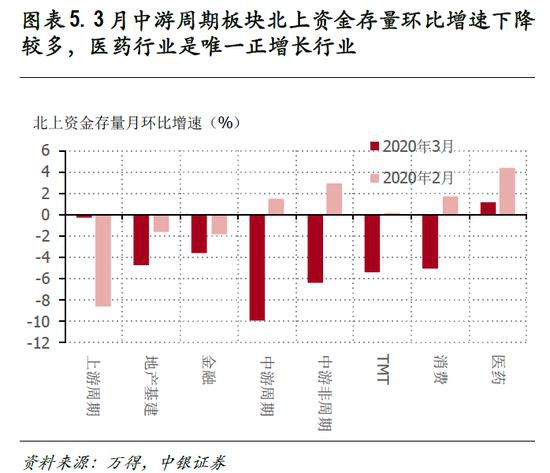 北上资金年内第三次流入超百亿 前两次发生了什么？